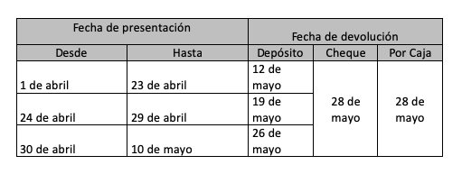 Calendario de declaración Calendario de declaración