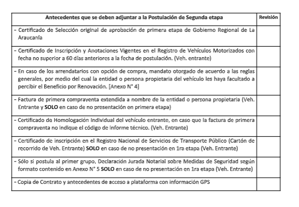 Antecedentes para la segunda etapa de postulación. 