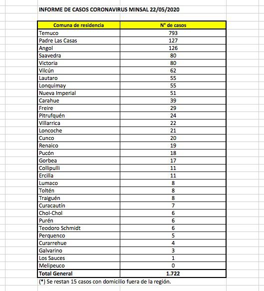 Informe Coronavirus 22 05 2020