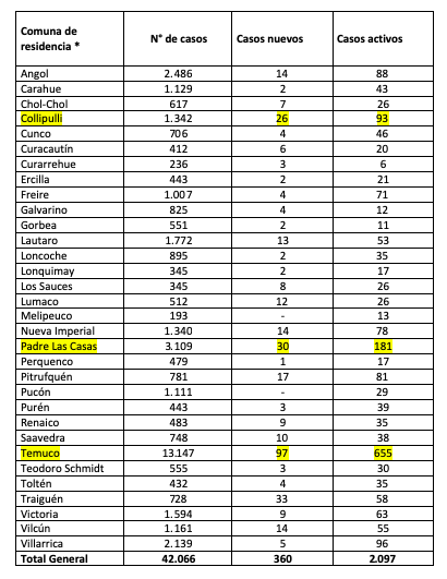 Contagios 06 de marzo de 2021 Contagios 06 de marzo de 2021