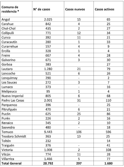 Nuevos casos 22-01-2021. 