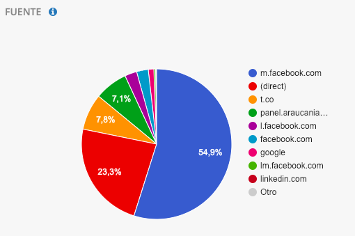 Captura de pantalla 2019-02-07 a la(s) 23.04.42