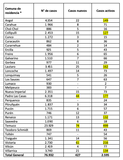 Reporte Minsal 16-05-2021 