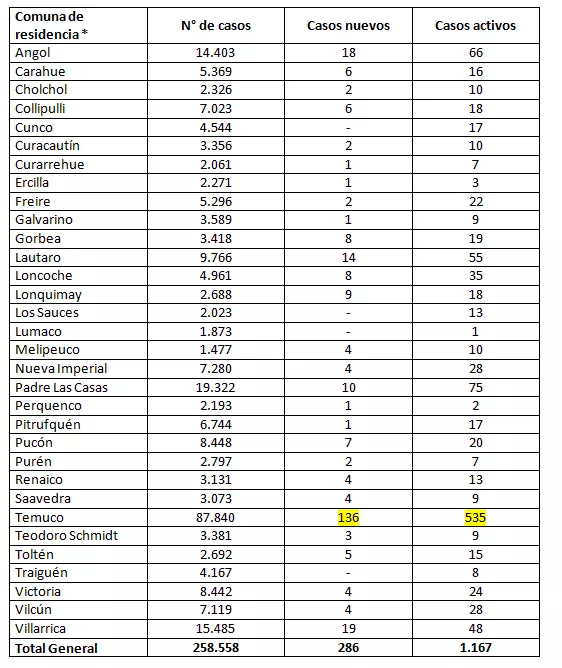 Reporte Minsal 10.09.22