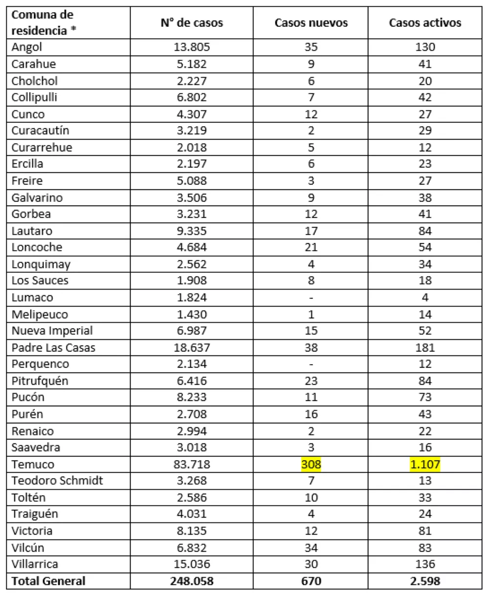 Reporte Minsal 18.08.22