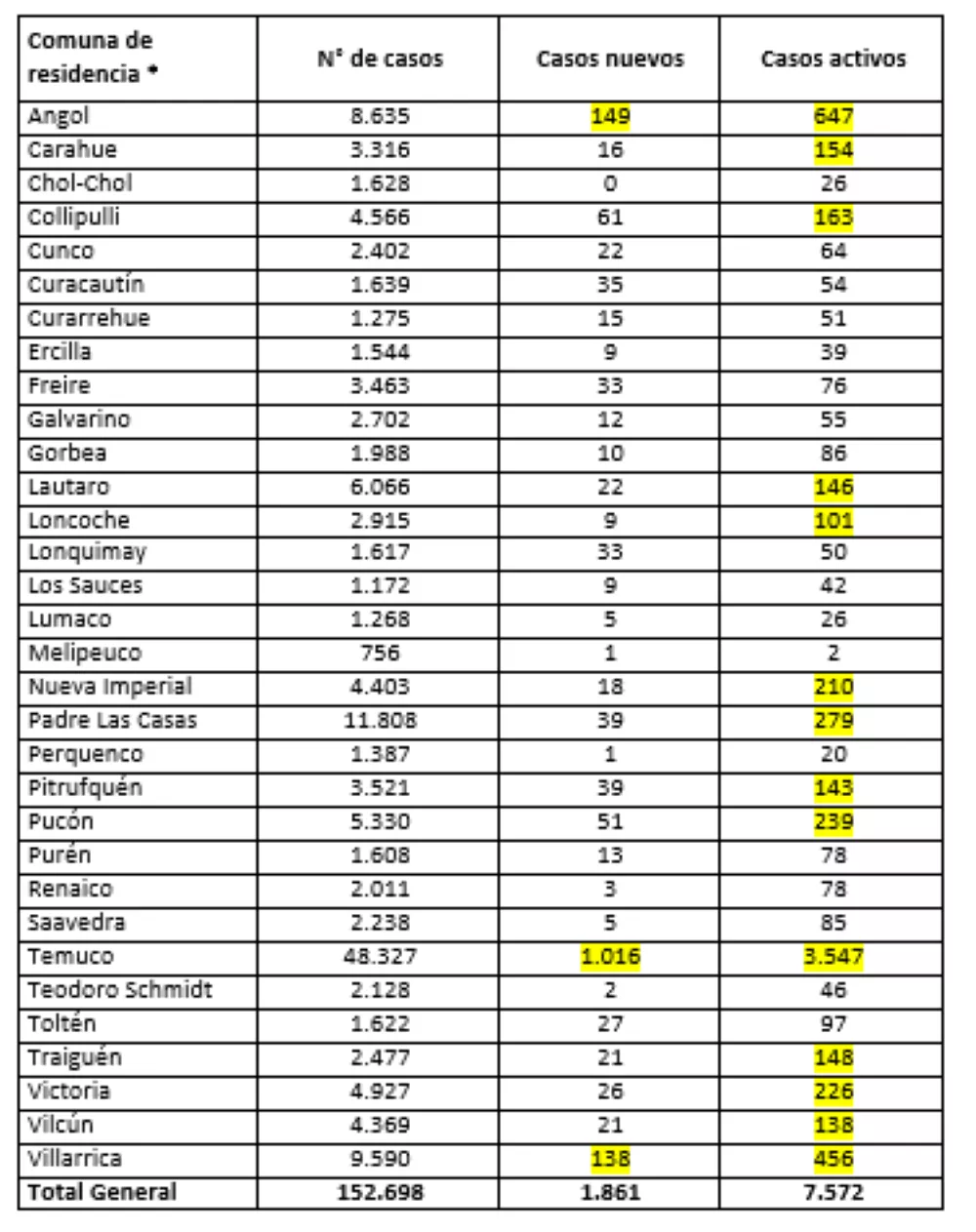 Reoprte Minsal 15.02.22