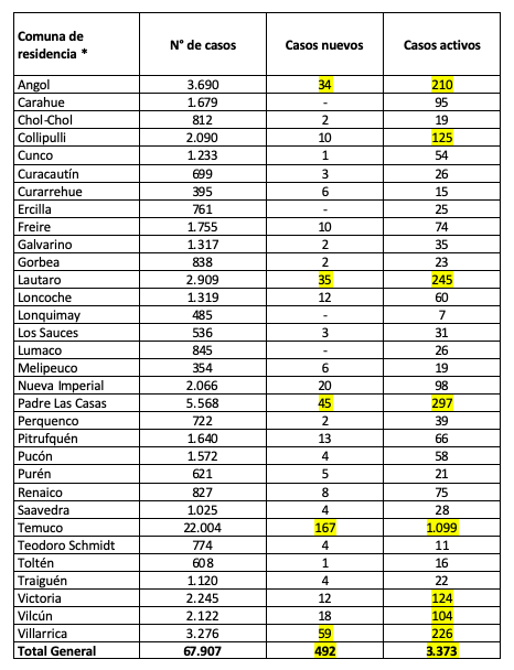 Informe Minsal 25/04/2021 Informe Minsal 25/04/2021