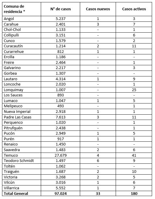 Reporte Minsal 26.08.21