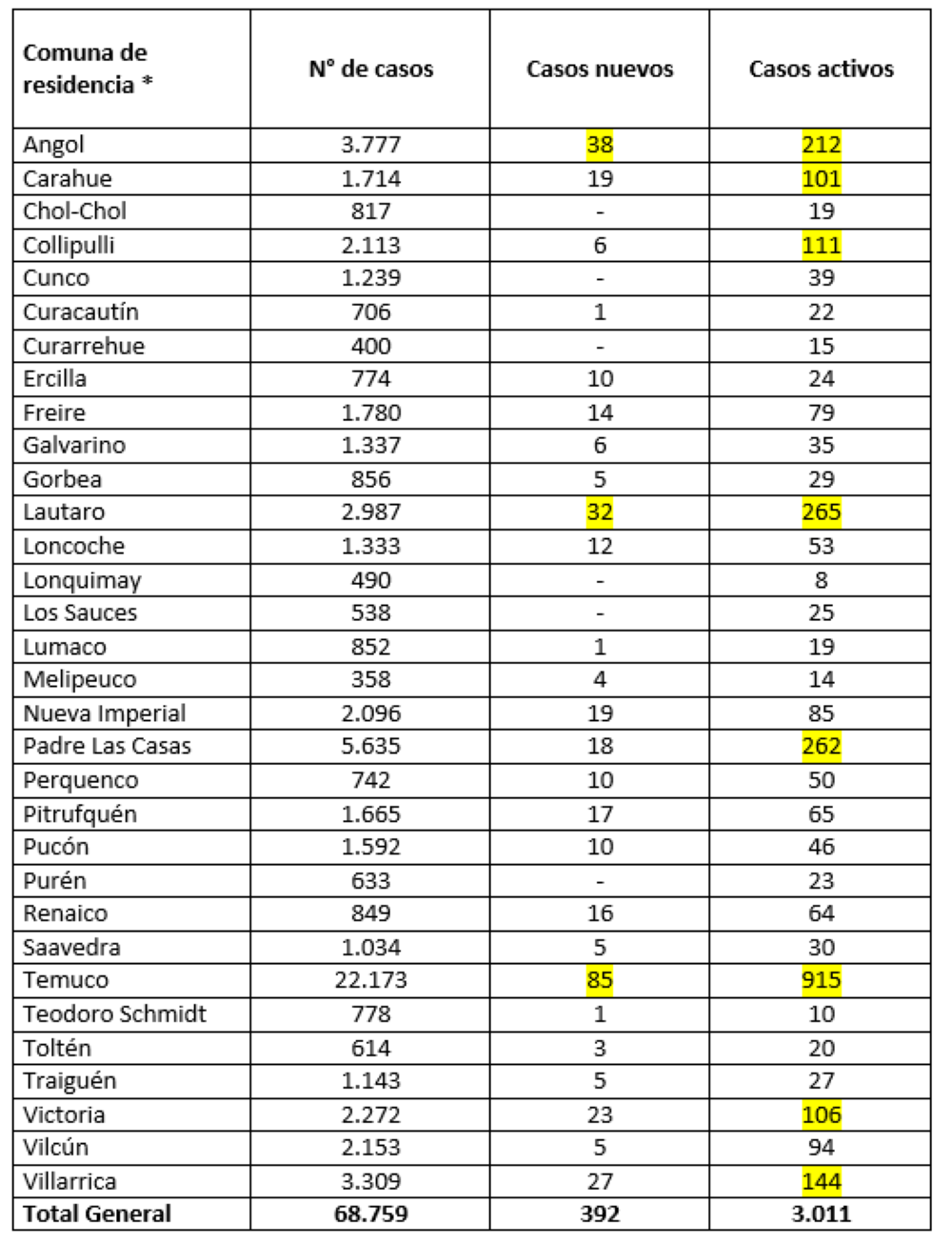Reporte Minsal 27.04.21