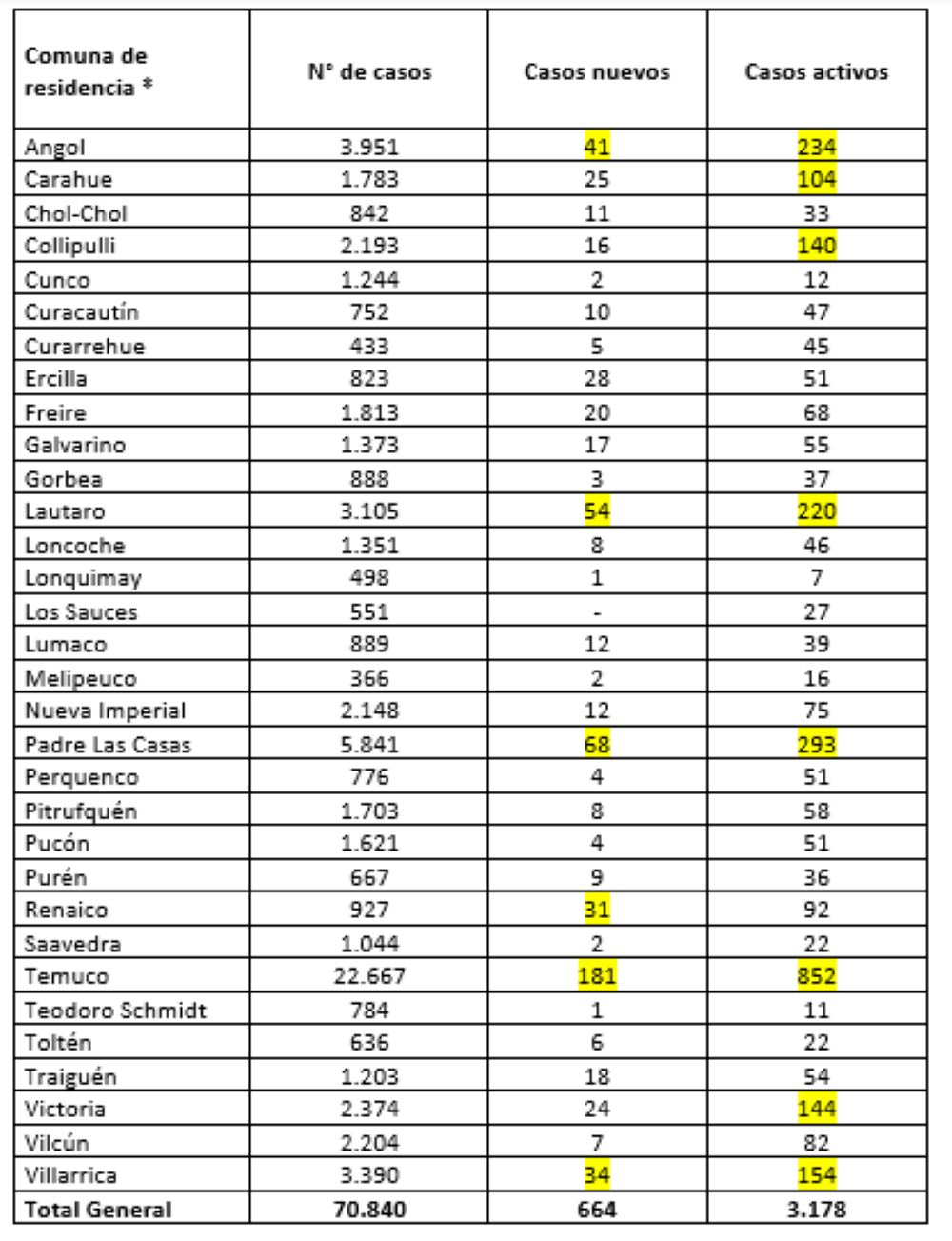 Reporte Minsal 01.05.21