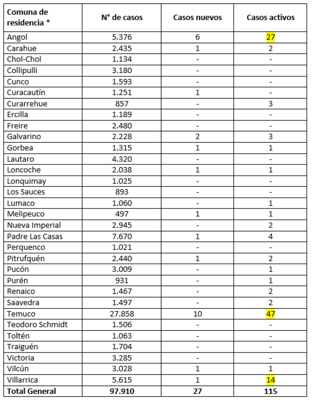 Reporte Minsal 15.10.21