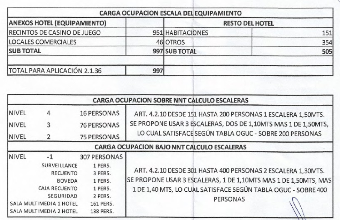 Respuesta DOM Pucón 