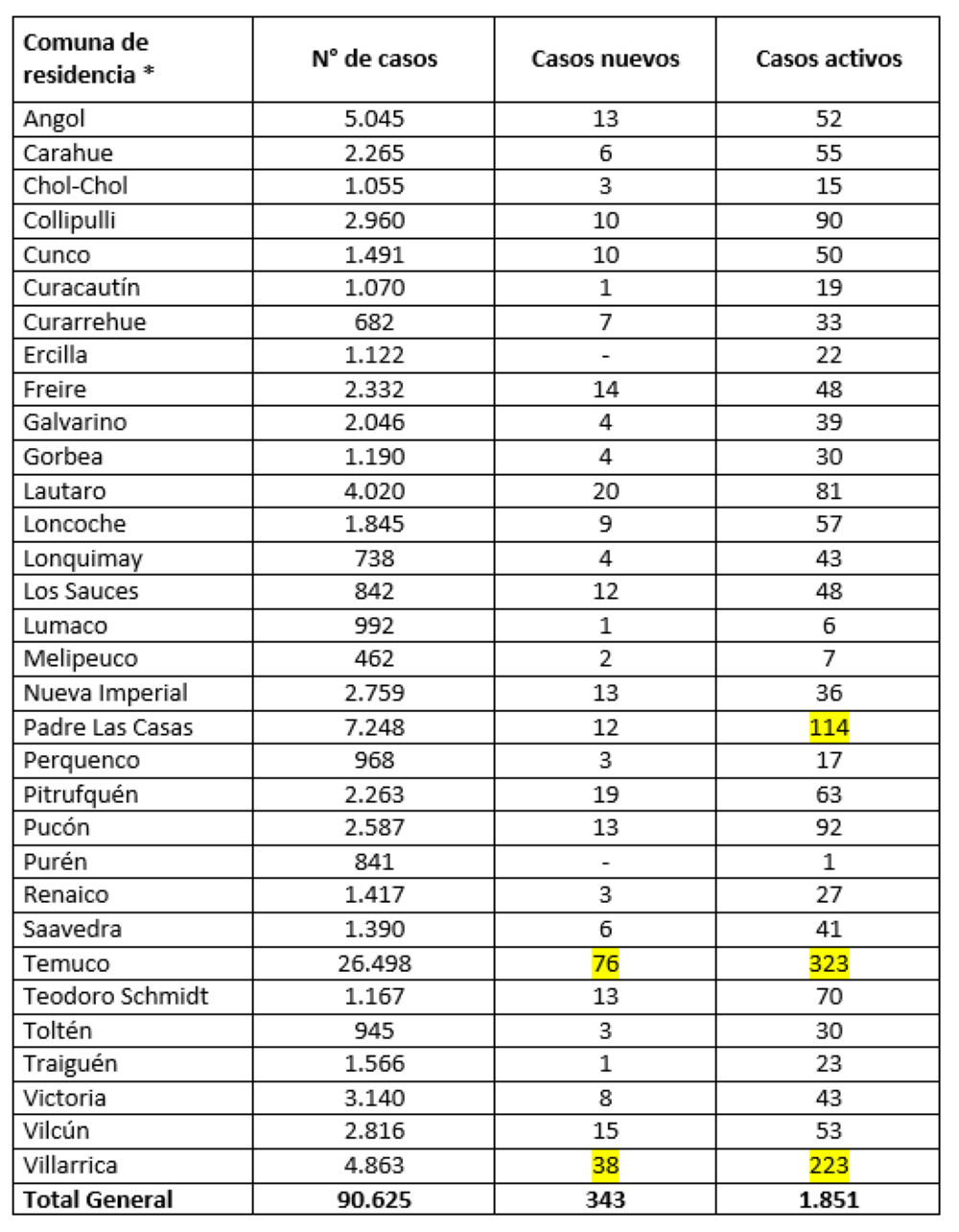 Reporte Minsal 25.06.21