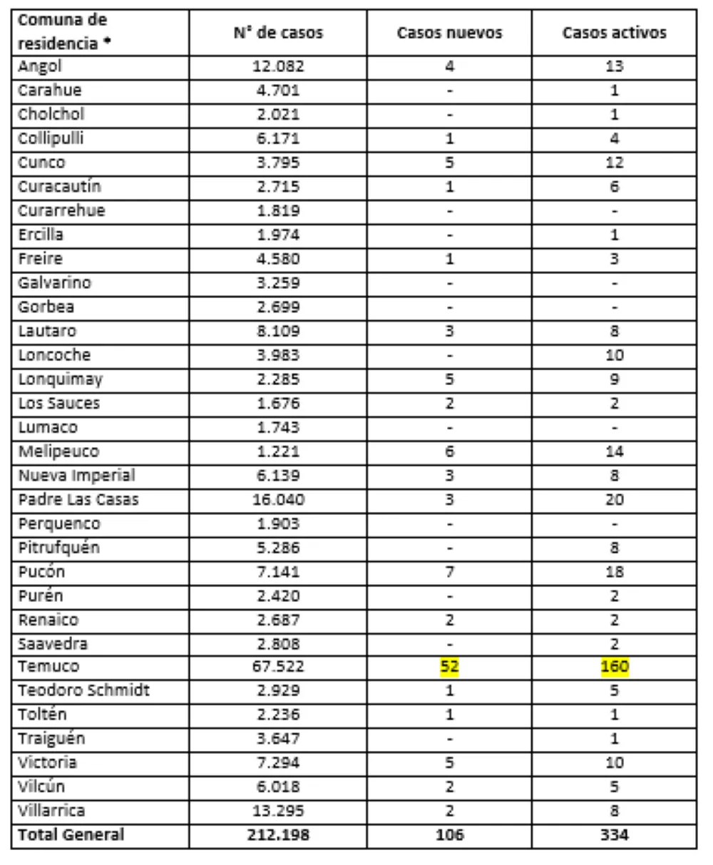 Reporte Minsal 22.04.22