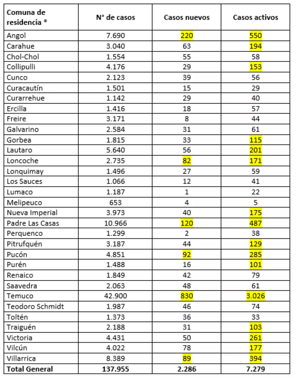 Reporte Minsal 09.02.22