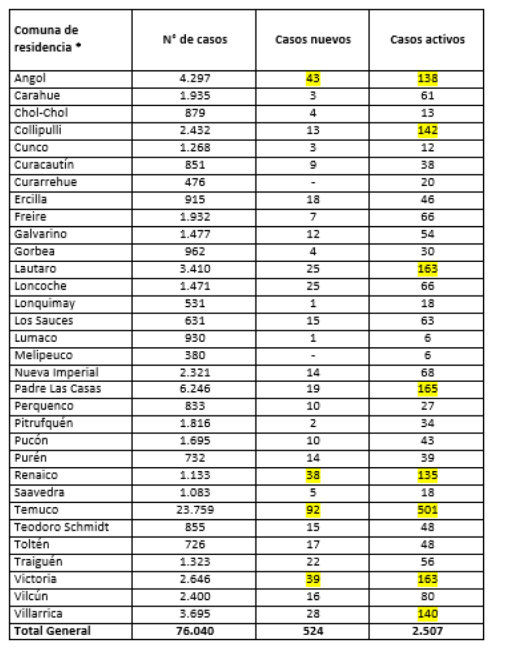 Reporte Minsal 14.05.21