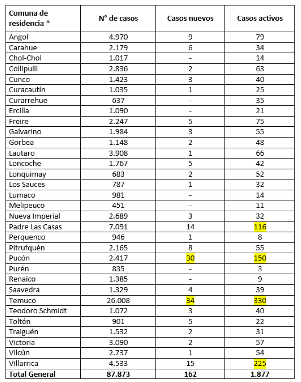 Reporte Minsal 16.06.21