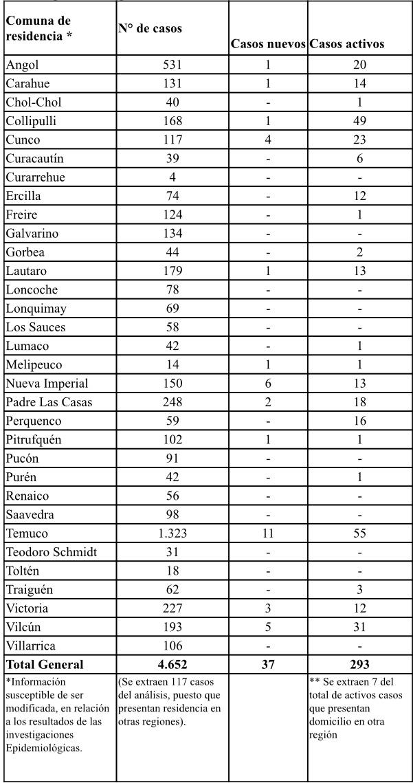 Balance 20-08-2020. Balance 20-08-2020.