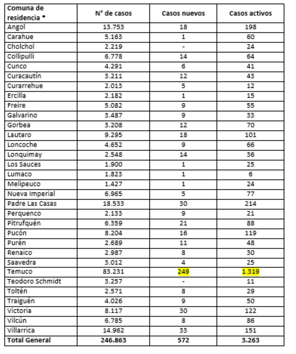 Reporte Minsal 16.08.22