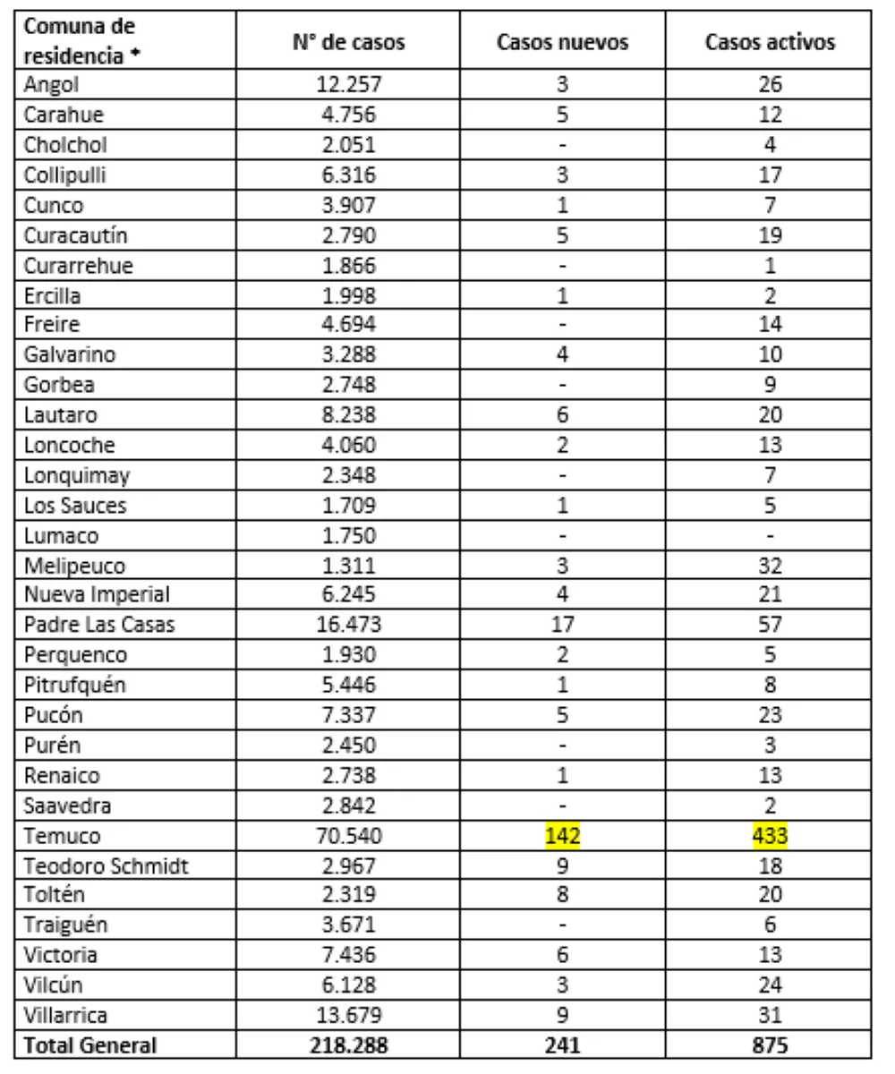 Reporte Minsal 12.06.22