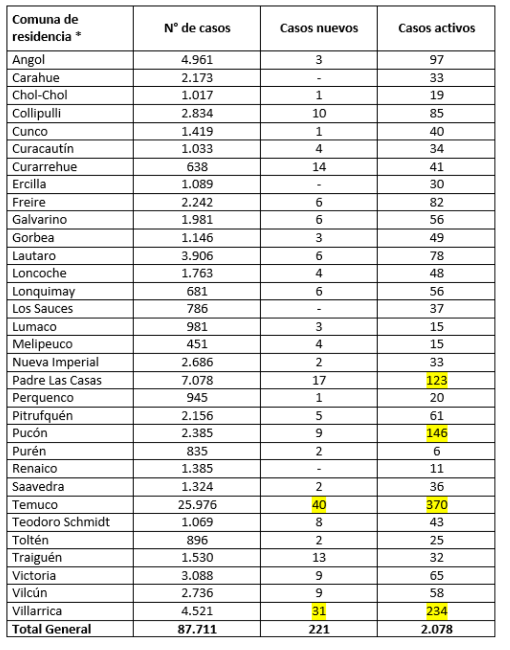 Reporte Minsal 15.06.21