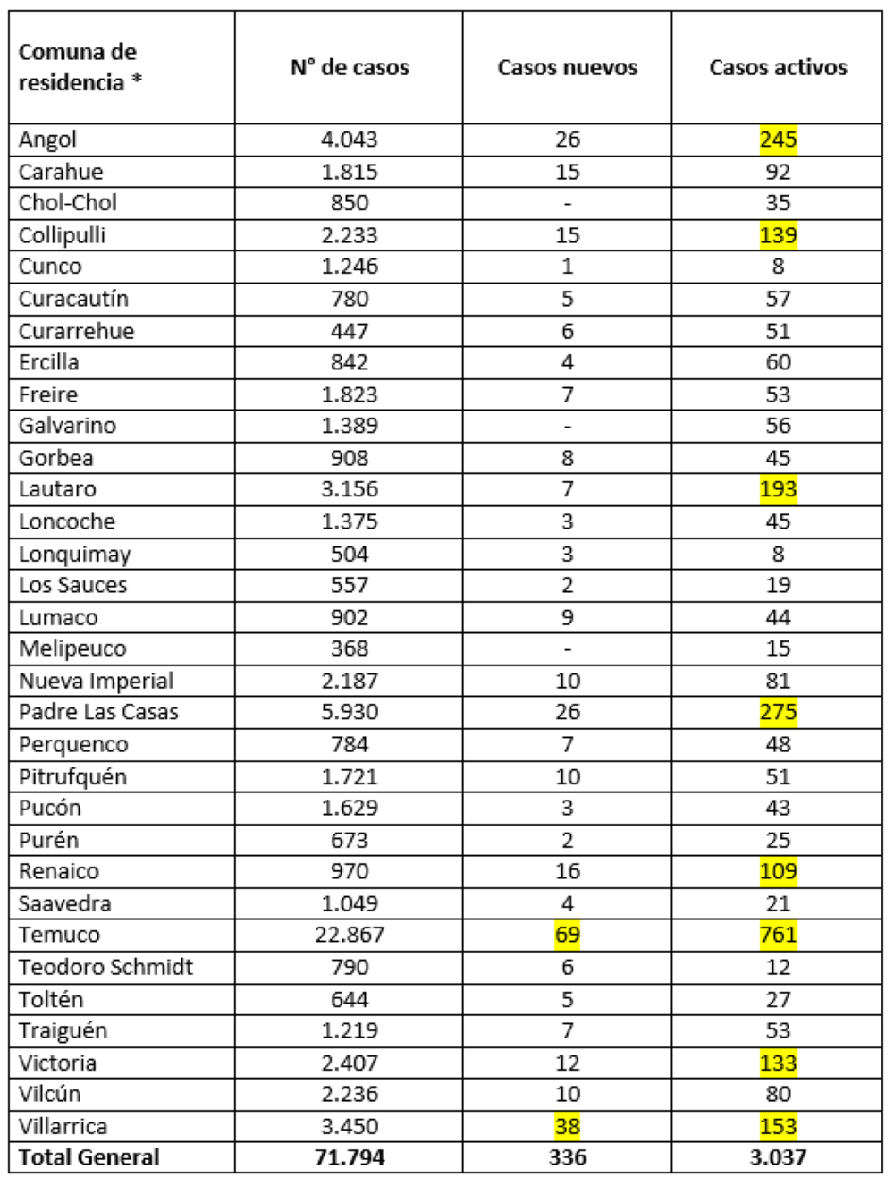 Reporte Minsal 03.04.21
