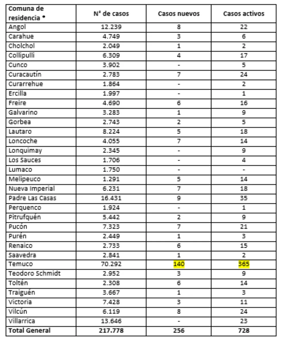 Reporte Minsal 10.06.22