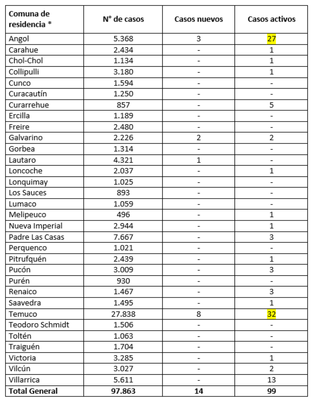 Reporte Minsal 13.10.21