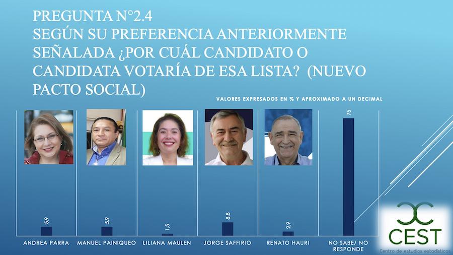 D22 Unidad Constituyente