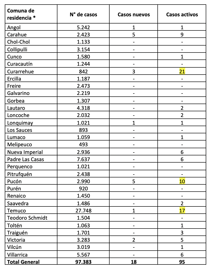 Reporte Minsal 12 09 2021 Reporte Minsal 12 09 2021