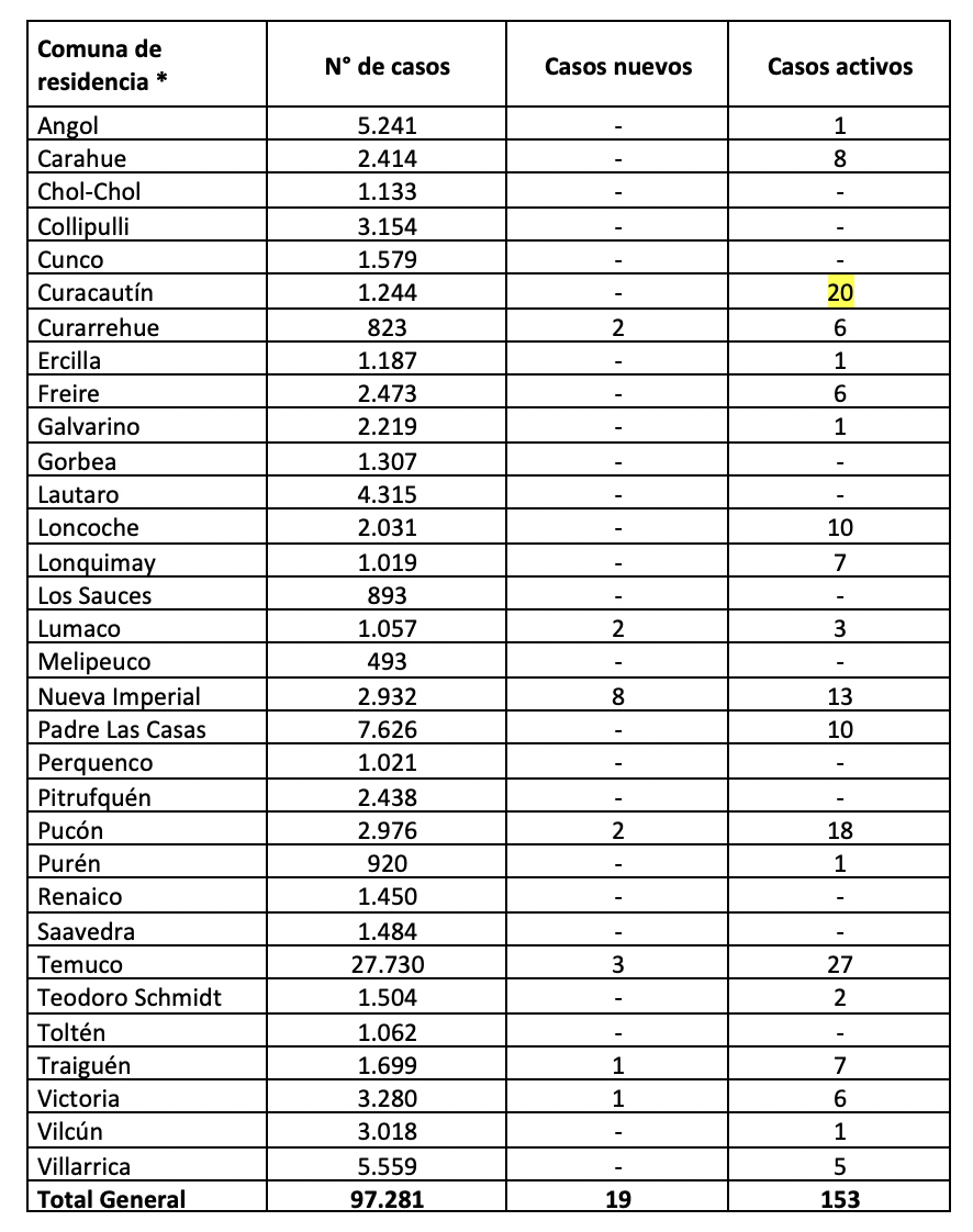 Reporte Minsal 5 de septiembre de 2021 
