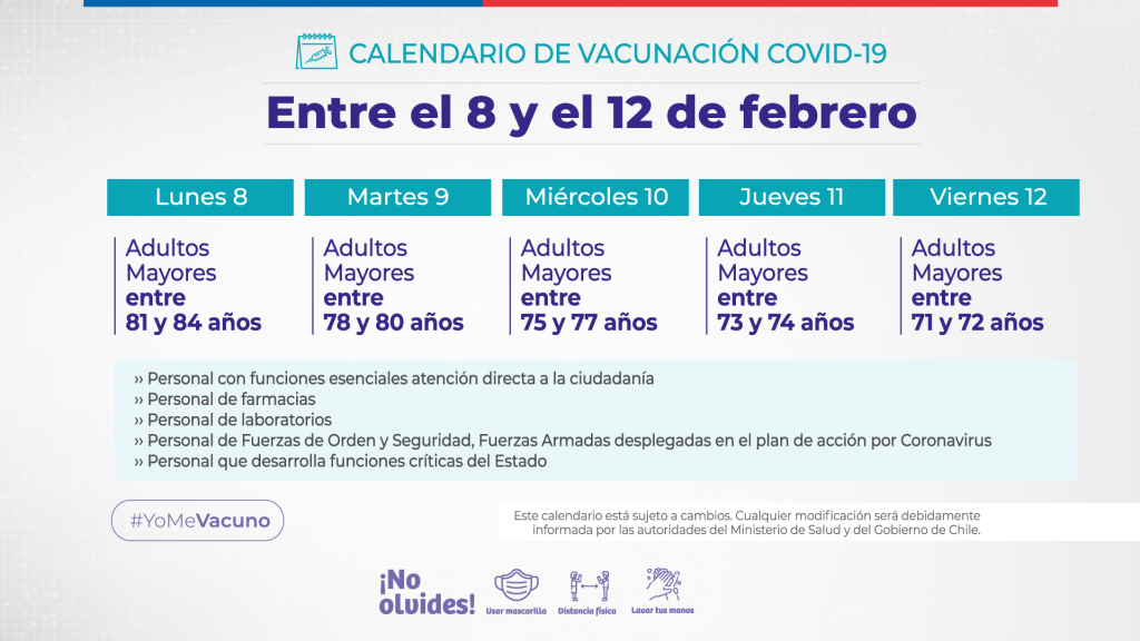 Calendarios de vacunación.