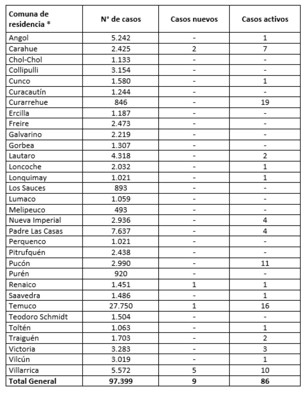 Reporte Minsal 14.09.21