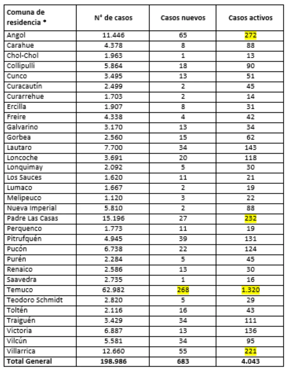 Reporte Minsal 16.03.22