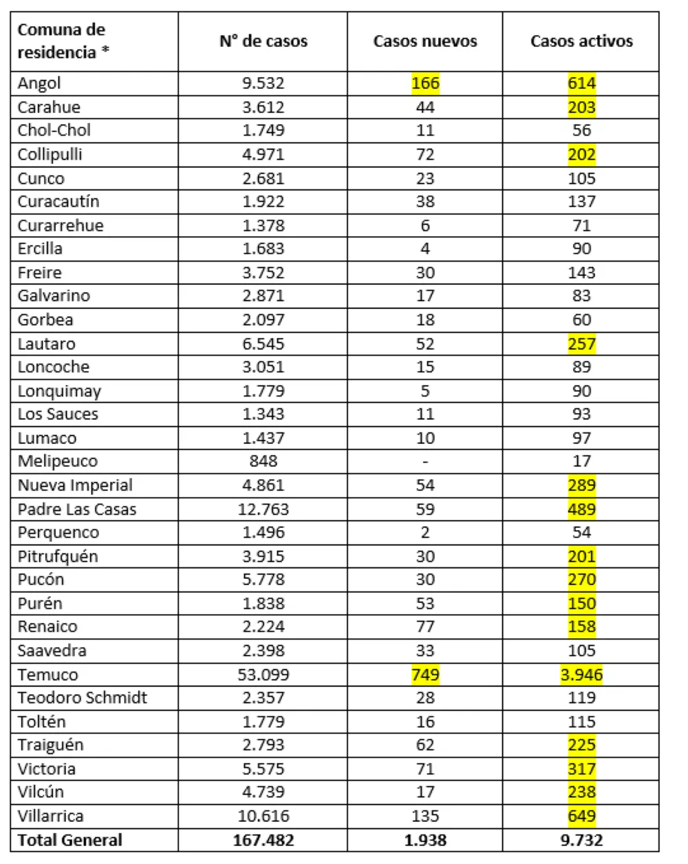 Reporte Minsal 21.02.22