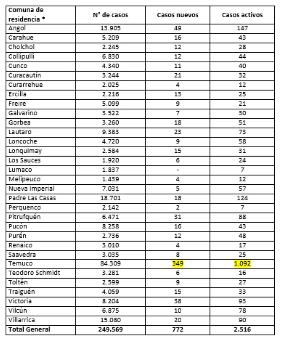 Reporte Minsal 20.08.22