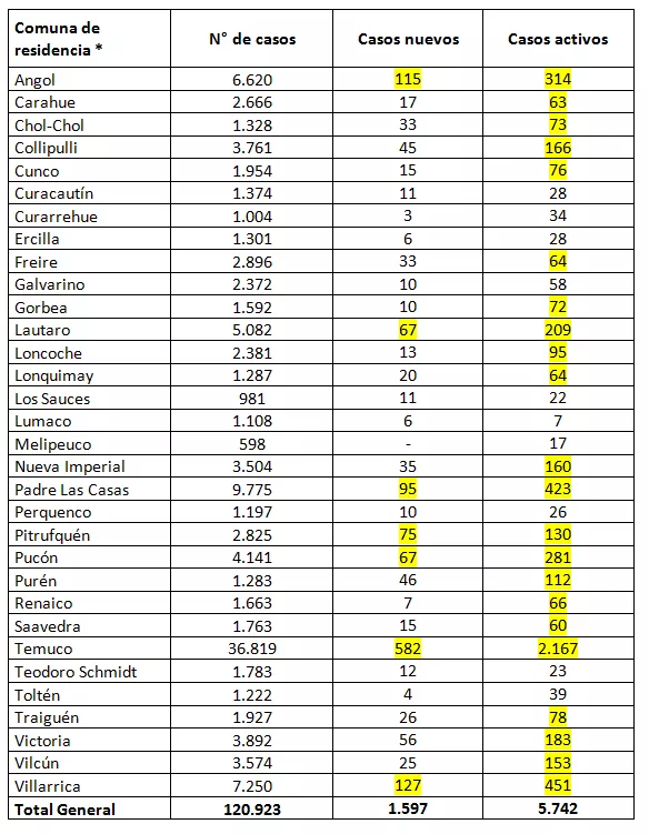 Reporte Minsal 31.01.22