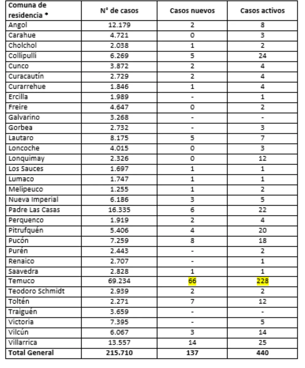 Reporte Minsal 27.05.22