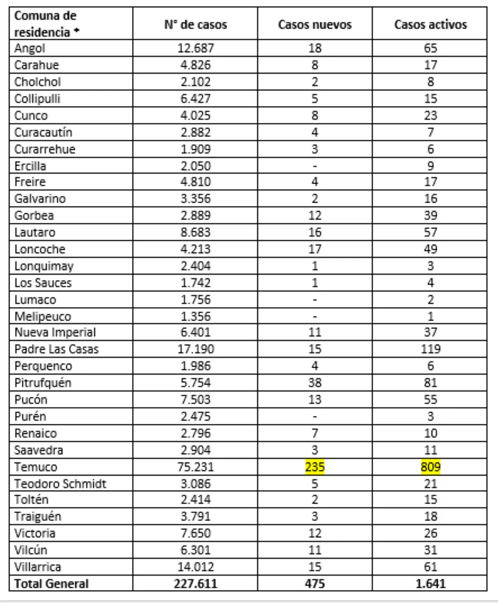 Reporte Minsal 09.07.22