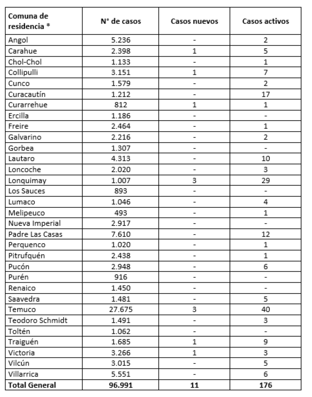 Reporte Minsal 25.08.21