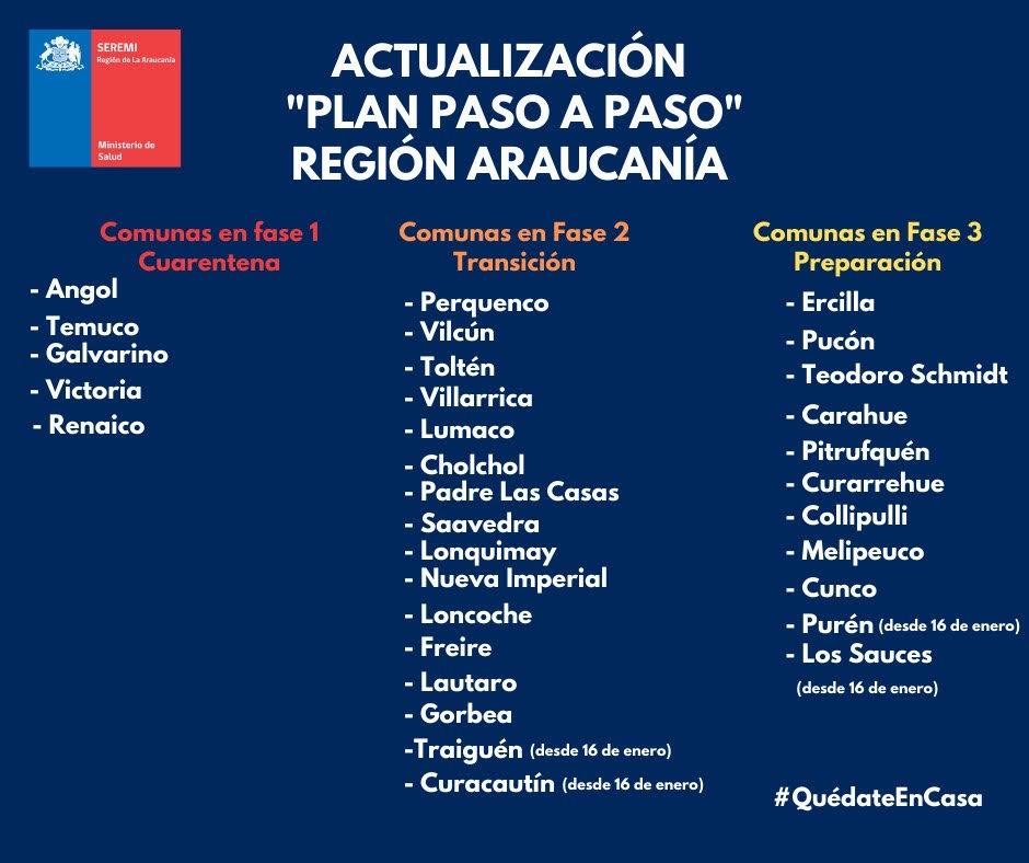 Paso a Paso desde el 14-01-2021. 