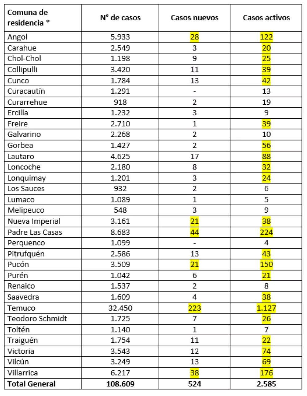 Reporte Minsal 20.01.22