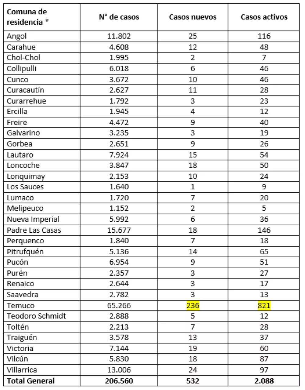 Reporte Minsal 25.03.22