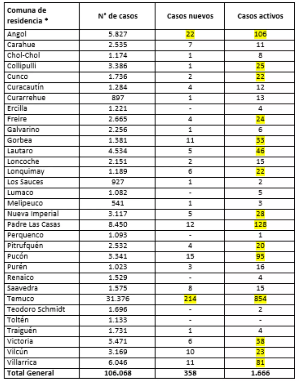 Reporte Minsal 14.01.22