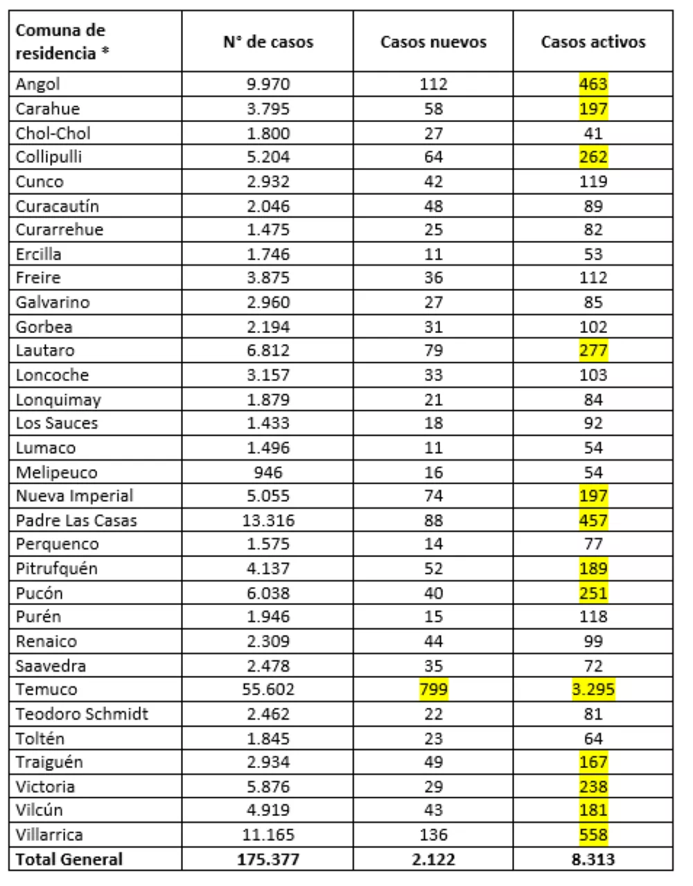 Reporte Minsal 25.02.22
