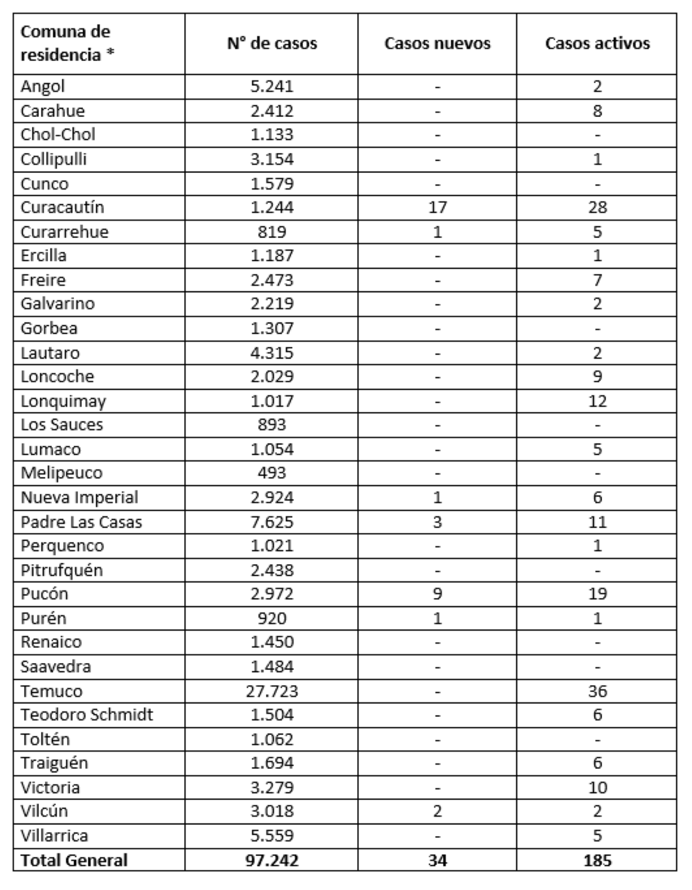 Reporte Minsal 03.09.21