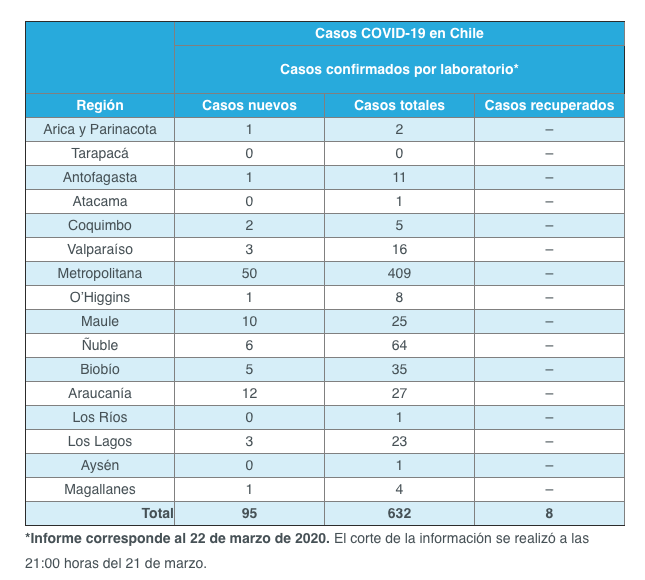 contagiados-22-de-marzo