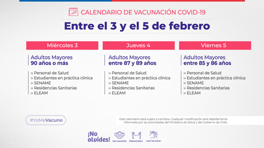 Calendarios de vacunación. 