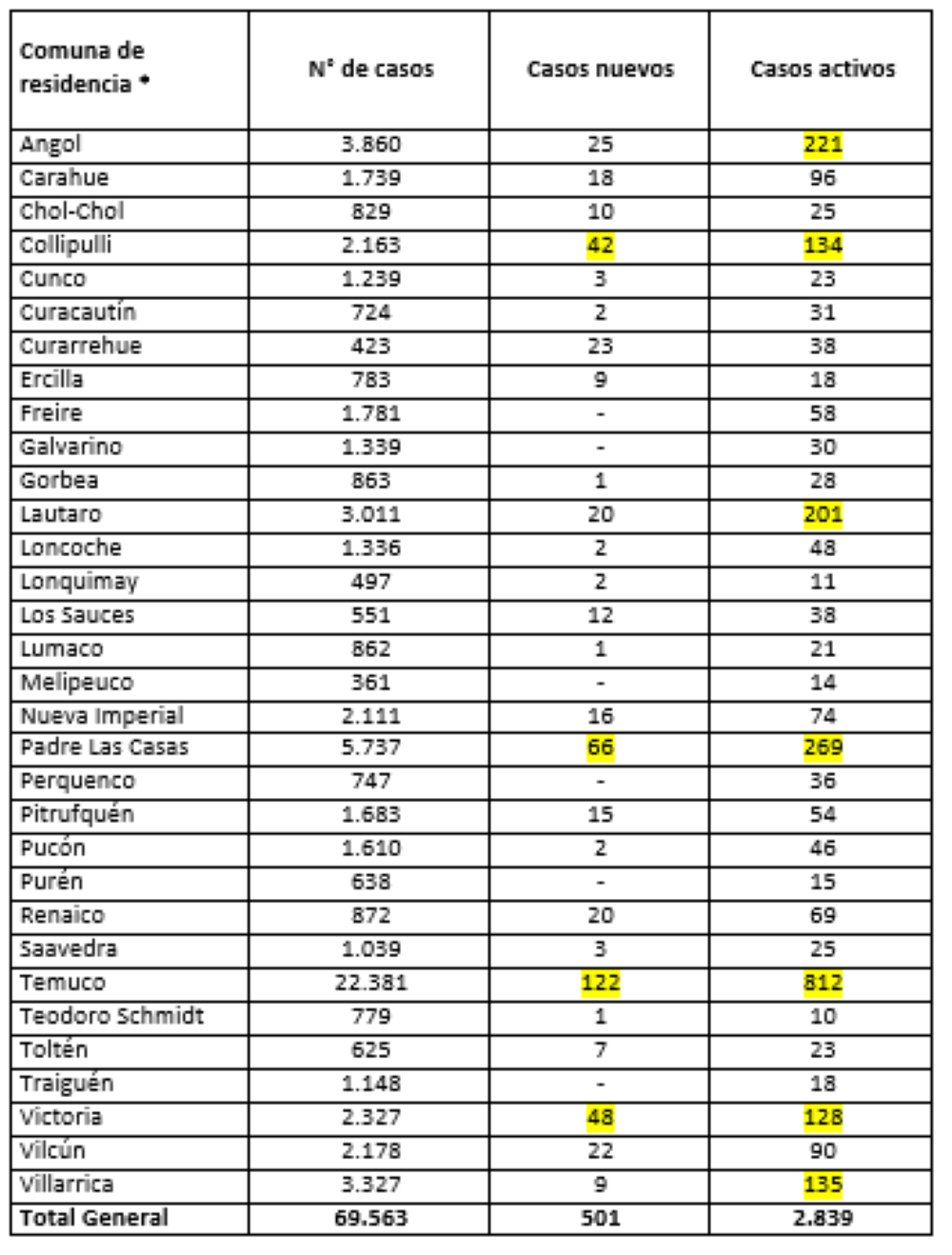 Reporte Minsal 29.04.21