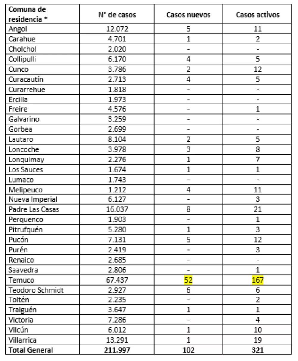 Reporte Minsal 20.04.22
